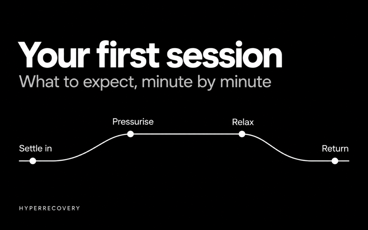 Your first hyperbaric session: what to expect guide cover